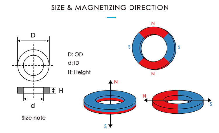Characteristics Of Nd-Fe-B Magnets